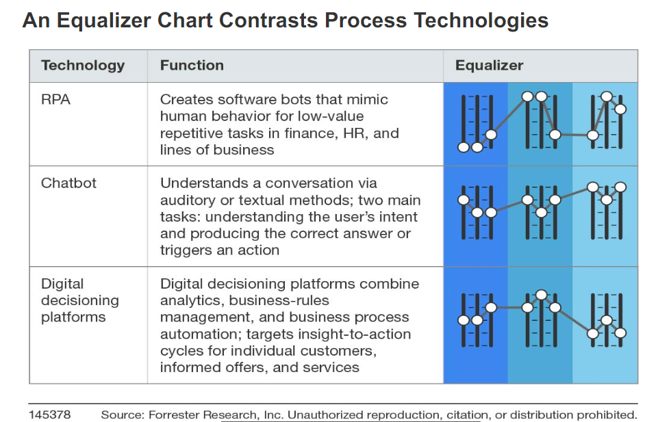 Why You Need Deep Digital Process Automation to Scale RPA